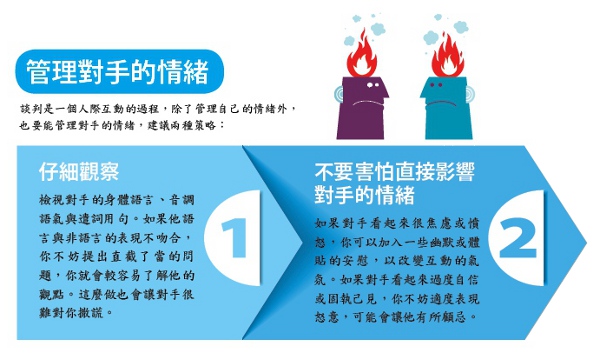 談判心理戰_img_2