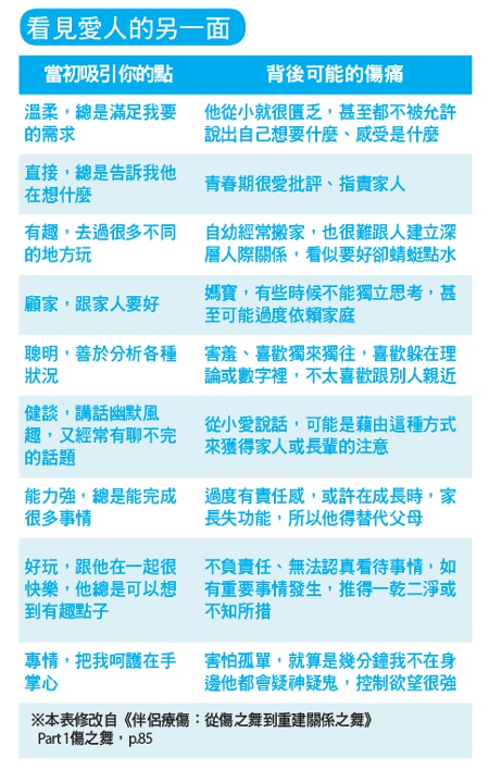 你的感情會出問題嗎？_img_1