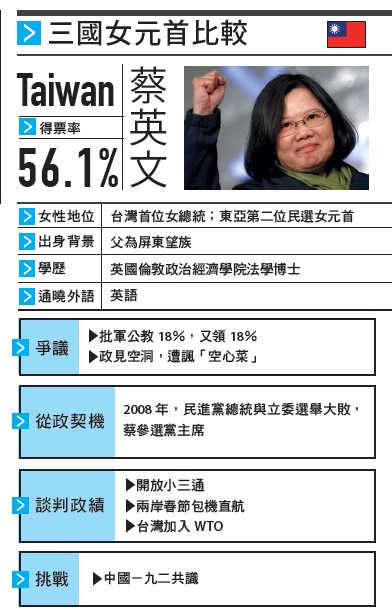 女性改寫世界政治_img_1