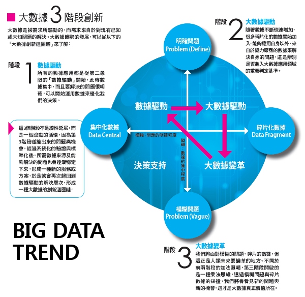 阿里巴巴車品覺：快用大數據找機會_img_1