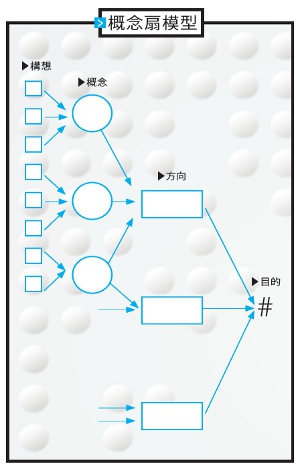 打開扇子,有效收割好點子_img_1