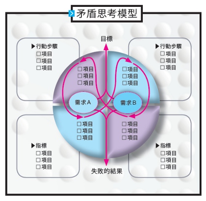 魚與熊掌,不再只能二選一_img_1