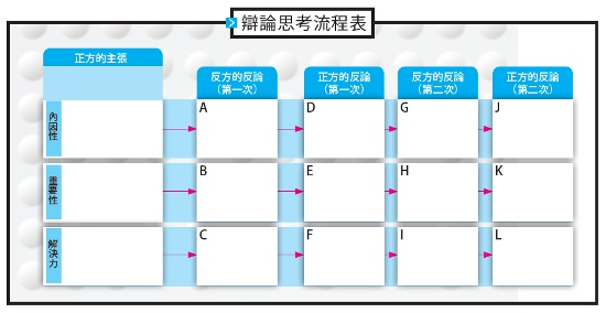 一人分飾兩角,決策更有品質_img_1