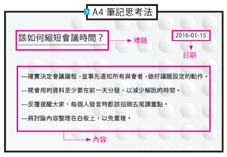 1分鐘1張A4 紙,零秒致勝_img_1