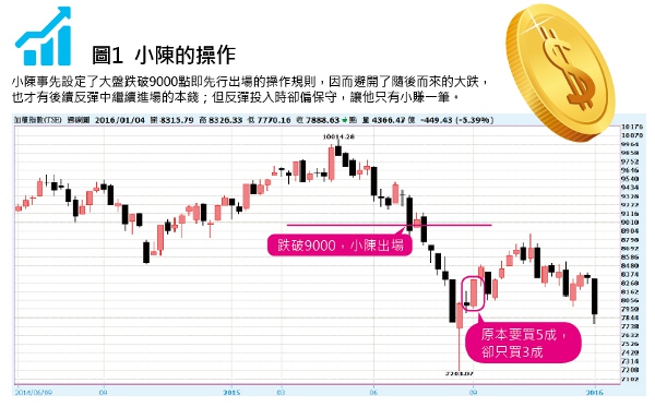 預約金猴投資年，獲利非難事_img_1