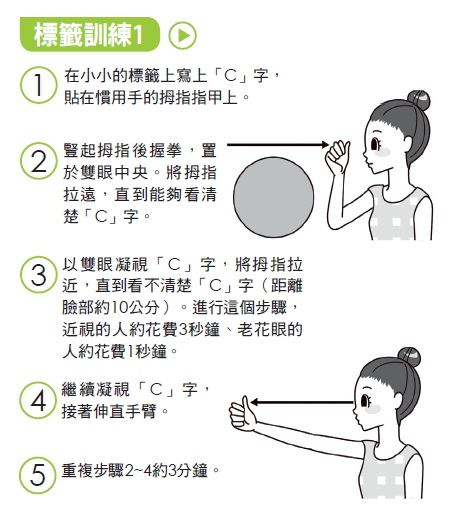 1分鐘找回火眼金睛_img_2