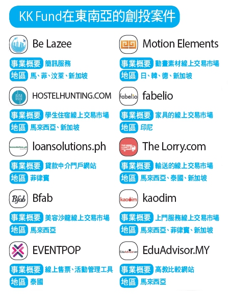 下一個矽谷:東南亞_img_1