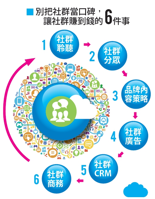 物聯網帶來場域行銷_img_1