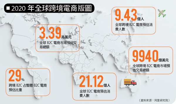 5年全翻盤 黃金產業新工作:跨境電商_img_2