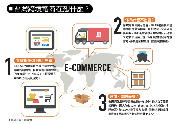 5年全翻盤 黃金產業新工作:跨境電商_img_3