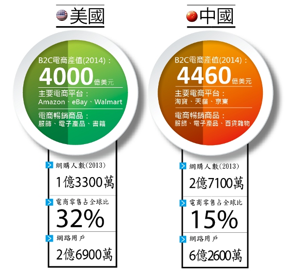 全球跨境電商關鍵市場圖_img_1