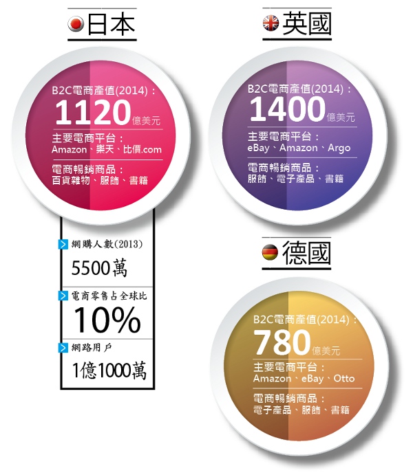 全球跨境電商關鍵市場圖_img_2