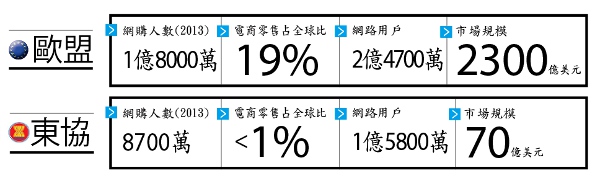 全球跨境電商關鍵市場圖_img_3