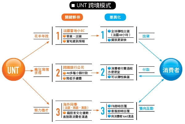 1瓶指甲油,行銷133 國_img_1