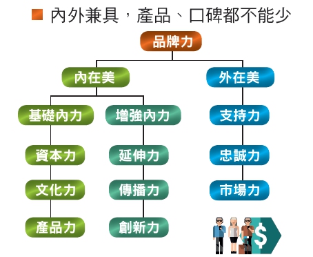 如何讓全世界愛上我？_img_1