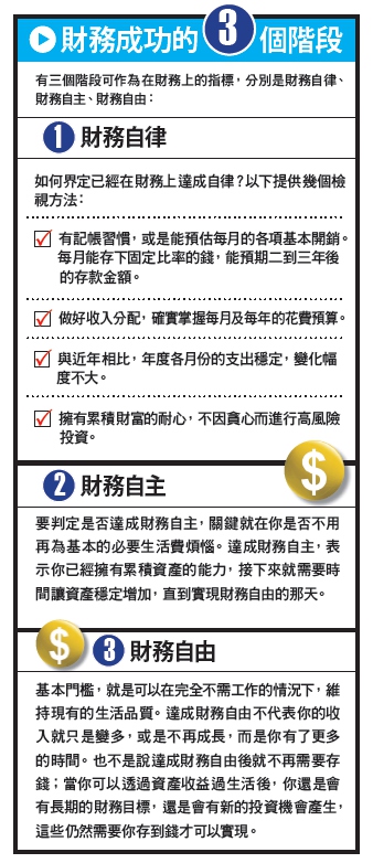 誰說錢難存?百萬基金不是夢_img_1