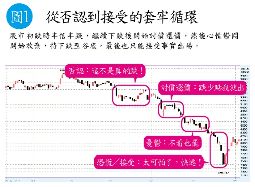 別人悲觀時,正是投資好機會_img_1