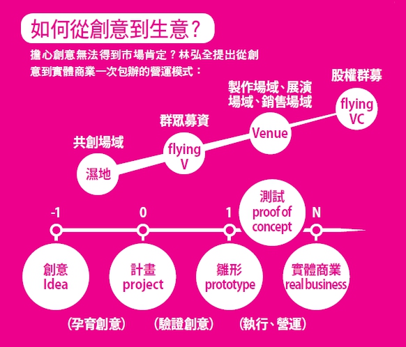 六條通的創業濕地，長出什麼新生物？_img_1