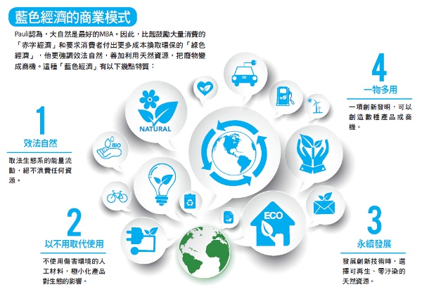 咖啡豆不只能煮咖啡_img_1