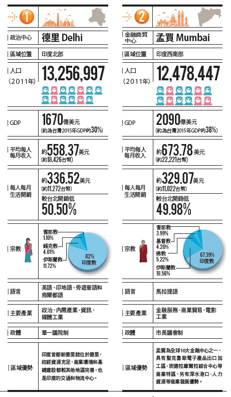 一張圖告訴你商機在哪_img_2
