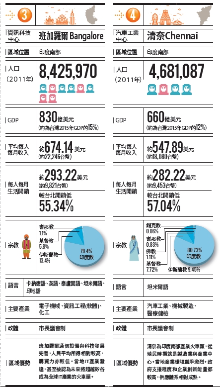 一張圖告訴你商機在哪_img_3