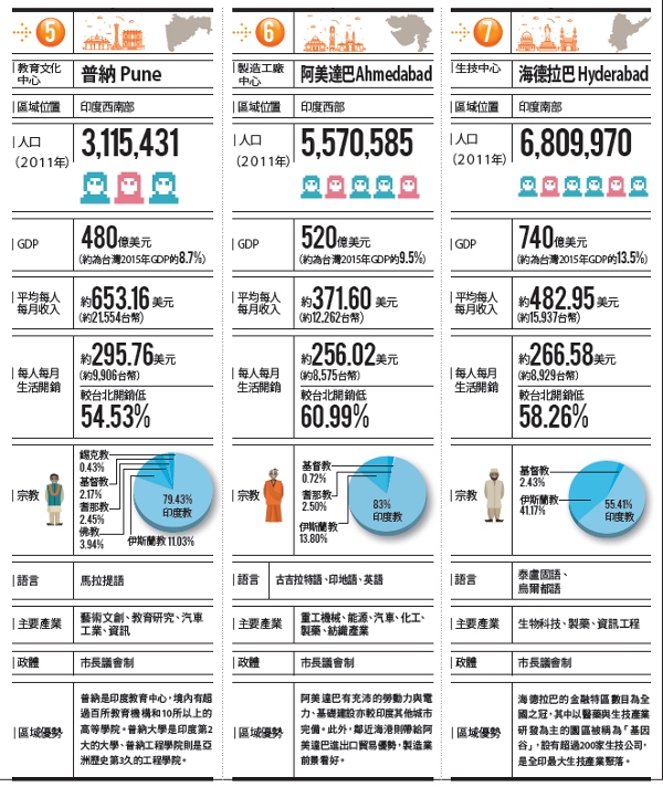 一張圖告訴你商機在哪_img_4