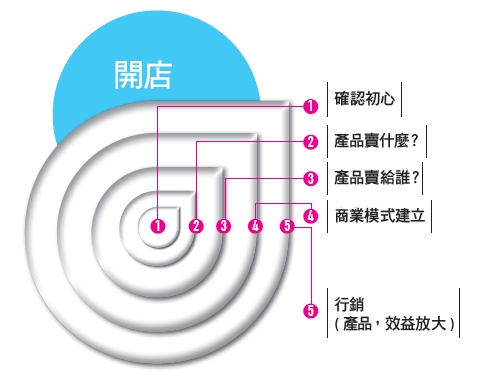 小餐廳，憑什麼做大生意_img_2