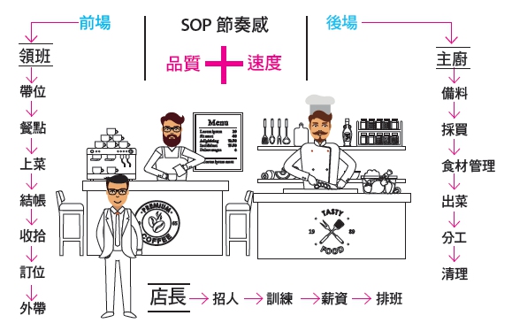 小餐廳，憑什麼做大生意_img_4