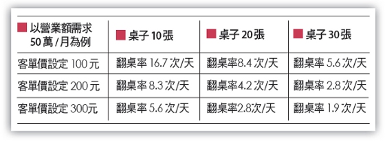 小餐廳，憑什麼做大生意_img_7