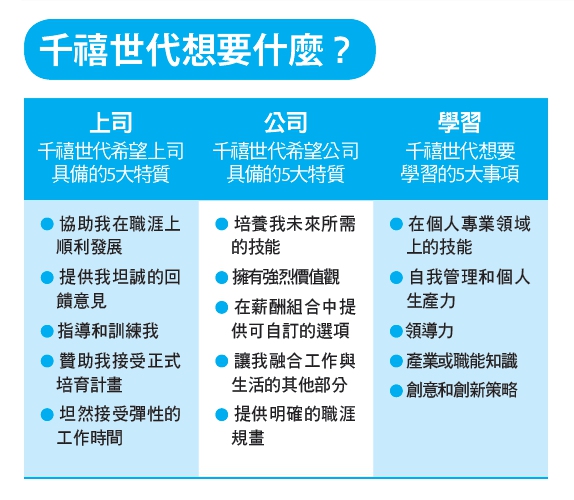 放下權威，立地成「Y」世代_img_1