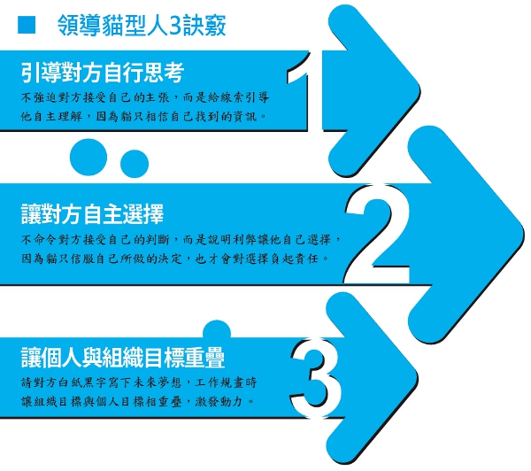 犬與貓如何對話?_img_1