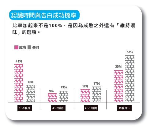 可不可以不只是朋友?_img_1