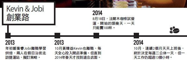 咖啡店的浪漫， 是屬於客人的_img_1