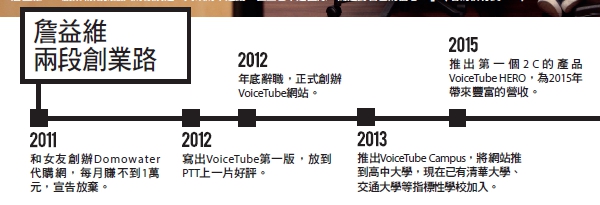 夫妻創業,滑鼠與奶瓶的戰爭_img_1