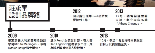 創品牌才發現，一切由不得自己_img_1