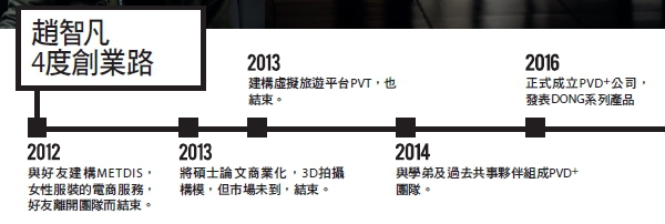 4度創業，失敗成了我的良師_img_1