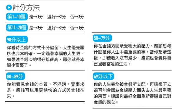 測測你的金錢IQ和EQ_img_2