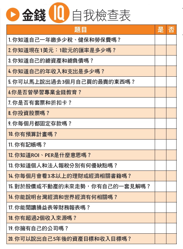測測你的金錢IQ和EQ_img_3