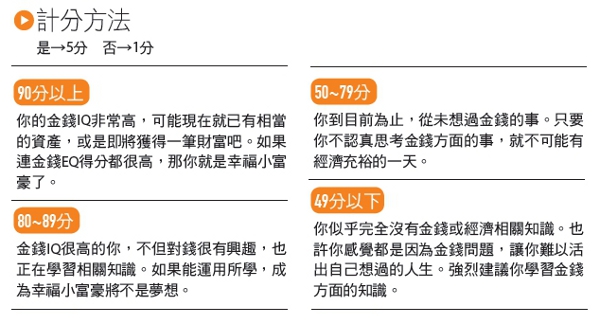 測測你的金錢IQ和EQ_img_4