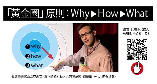 Why比What重要_img_1