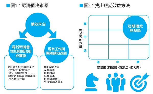 新官上任,6個月就要達成目標_img_1