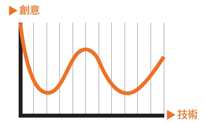 1分的靈感才是關鍵？_img_1