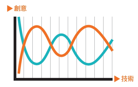 1分的靈感才是關鍵？_img_3
