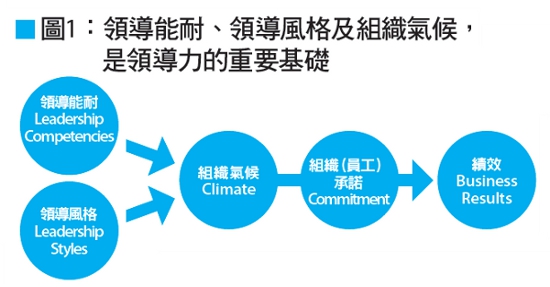 領導風格影響你的領導力_img_1