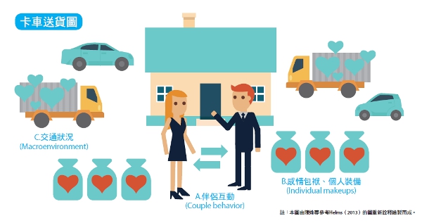 是什麼綁住了你們的感情?_img_1