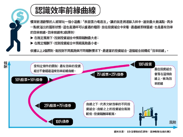 4步驟學巴菲特打敗不景氣_img_2