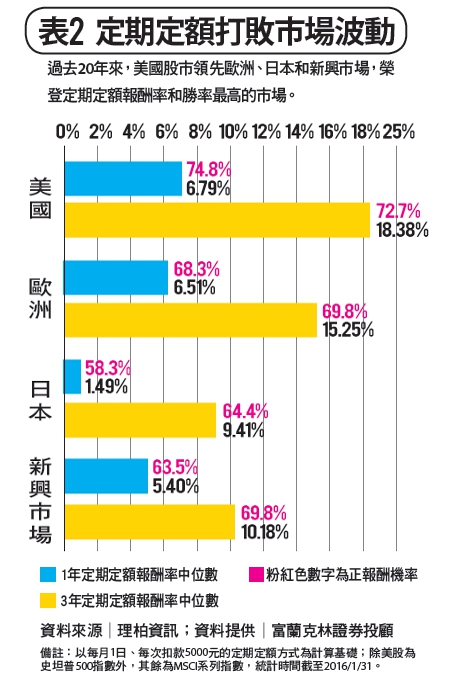 早10年定期定額多存2桶金_img_2