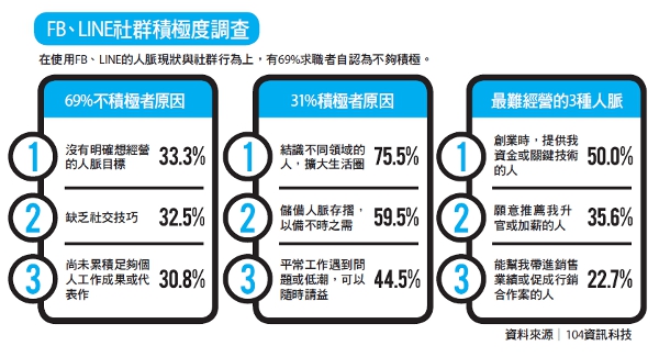 臉書是玩樂日記,還是職場履歷?_img_1