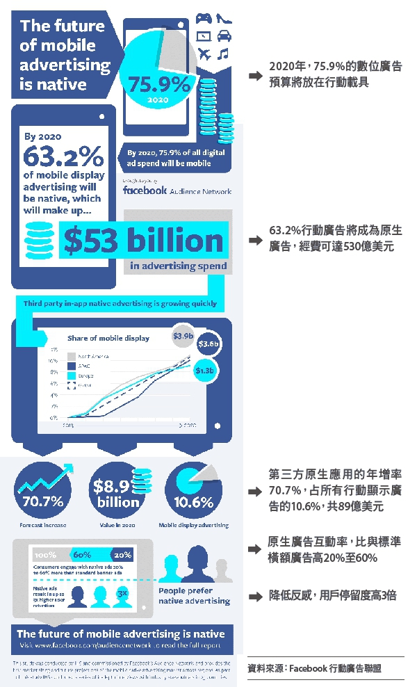 原生廣告,媒體救星還是羊皮狼?_img_1