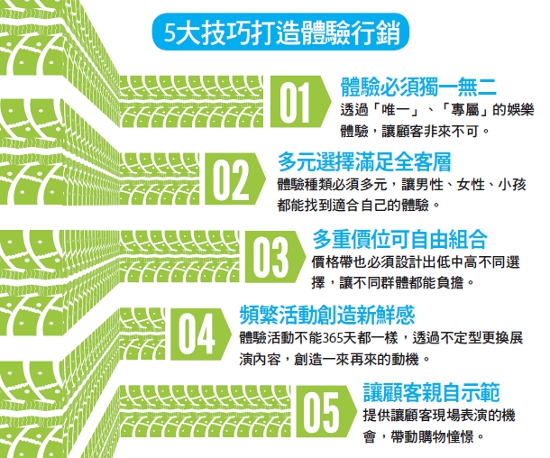 體驗行銷：到場才能玩_img_2